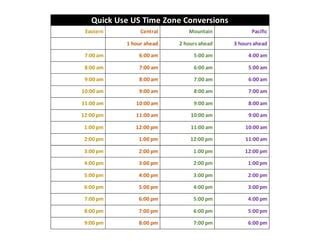 New York time to Manila time conversion .